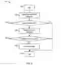Fig. 09 - Method and apparatus for specifying time-varying intelligent service-oriented model