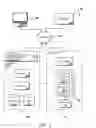 Fig. 02 - Trusted peripheral device for a host in a shared electronic environment