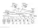 Fig. 01 - Systems and methods for automatic discovery of systems and accounts