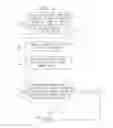 Fig. 03 - Systems and methodologies for controlling access to a file system