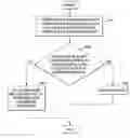 Fig. 01 - COLLABORATIVE NETWORK SECURITY
