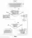 Fig. 07 - COLLABORATIVE NETWORK SECURITY