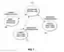 Fig. 08 - COLLABORATIVE NETWORK SECURITY