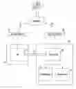 Fig. 01 - Dynamic security sandboxing based on intruder intent