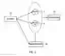Fig. 02 - SECURE TRANSMISSION METHOD AND SYSTEM