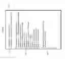 Fig. 07 - Secure data redaction and masking in intercepted data interactions