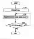 Fig. 01 - ADAPTIVE VOICE COMMUNICATION SYSTEM AND METHOD BASED ON HYPERTEXT TRANSPORT PROTOCOL