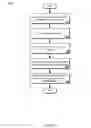 Fig. 03 - Messaging for event live-stream