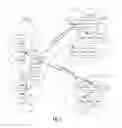 Fig. 02 - Wide area aggregated communications