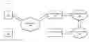 Fig. 01 - Method for retrieving service capability of a group of contacts