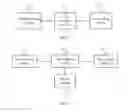 Fig. 04 - Method, device and system for controlling web page access