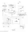 Fig. 14 - Transfer and synchronization of media data