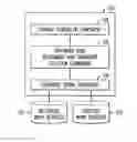 Fig. 01 - Cross-platform scheduling with long-term fairness and platform-specific optimization