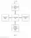 Fig. 10 - Workload selection and cache capacity planning for a virtual storage area network