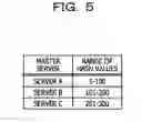 Fig. 06 - INFORMATION PROCESSING APPARATUS, DATA SAVE METHOD, AND INFORMATION PROCESSING SYSTEM