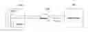 Fig. 01 - Provisional execution of dynamic content component