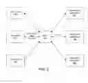 Fig. 04 - System and method for secure real-time cloud services