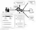 Fig. 01 - Dynamic service level agreement (SLA) adjustment based upon application capabilities