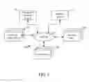 Fig. 02 - Conditionally joining data from cookies