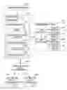 Fig. 01 - Re-establishing push notification channels via user identifiers