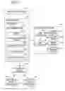 Fig. 02 - Re-establishing push notification channels via user identifiers
