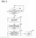Fig. 04 - Re-establishing push notification channels via user identifiers