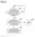 Fig. 05 - Re-establishing push notification channels via user identifiers