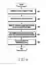 Fig. 11 - Method for providing content delivery network service and electronic device thereof