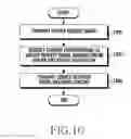 Fig. 12 - Method for providing content delivery network service and electronic device thereof