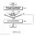 Fig. 13 - Method for providing content delivery network service and electronic device thereof
