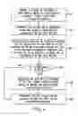 Fig. 06 - System and method for instantiation of services at a location based on a policy
