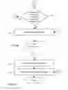 Fig. 08 - Delivering additional information to receiving parties for text messaging based caller ID