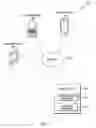 Fig. 02 - Contact management and dialing using conditional flow logic