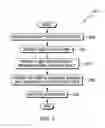 Fig. 03 - Contact management and dialing using conditional flow logic