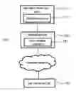 Fig. 01 - Car emergency system and method of emergency measures using the car emergency system