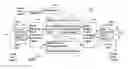 Fig. 01 - User controlled call management
