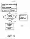 Fig. 22 - User controlled call management