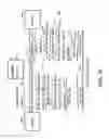 Fig. 35 - User controlled call management