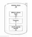 Fig. 01 - Exchange and use of globally unique device identifiers for circuit-switched and packet switched integration