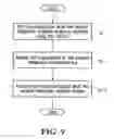 Fig. 06 - Exchange and use of globally unique device identifiers for circuit-switched and packet switched integration