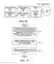 Fig. 14 - Exchange and use of globally unique device identifiers for circuit-switched and packet switched integration