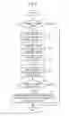 Fig. 08 - Image reading device for controlling intensity of light applied to image reading section in detecting size of original document to be read, and image forming apparatus including the same
