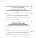 Fig. 01 - Image Forming Apparatus with User Identification Capabilities