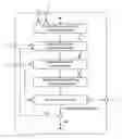 Fig. 01 - Method for generating PDF trapping objects without knowing the description of the contours
