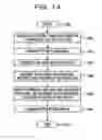 Fig. 15 - Apparatus and method for generating image data in a region including a plurality of partial regions based on synchronization signals