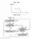 Fig. 22 - Apparatus and method for generating image data in a region including a plurality of partial regions based on synchronization signals