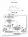 Fig. 23 - Apparatus and method for generating image data in a region including a plurality of partial regions based on synchronization signals