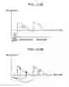 Fig. 31 - Apparatus and method for generating image data in a region including a plurality of partial regions based on synchronization signals