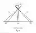 Fig. 45 - Wide-area aerial camera systems