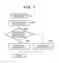 Fig. 08 - Focus detection apparatus and control method for the same